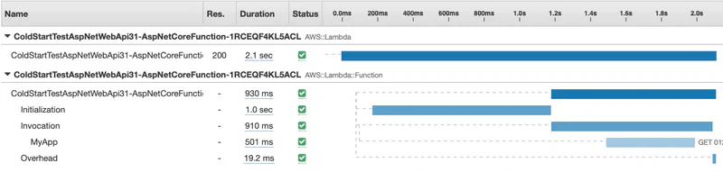 Back in Lambda