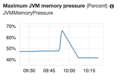 Multi-Tenant Elasticsearch