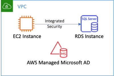 Connecting to RDS SQL Server from a .NET 5 Application on Linux