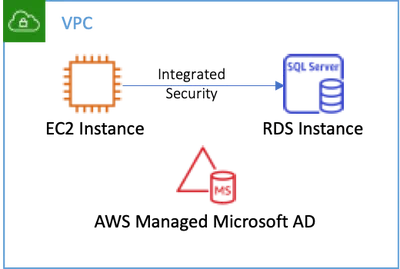 Connecting to RDS SQL Server from a .NET 5 Application on Linux