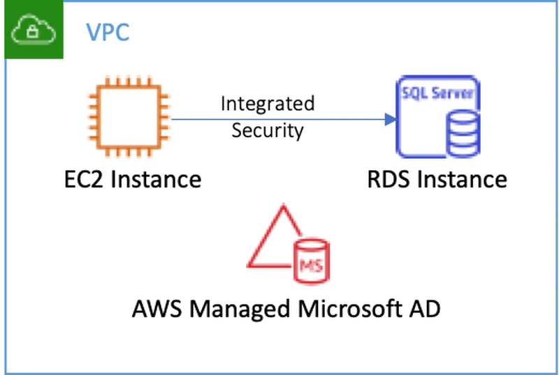 Architecture Overview