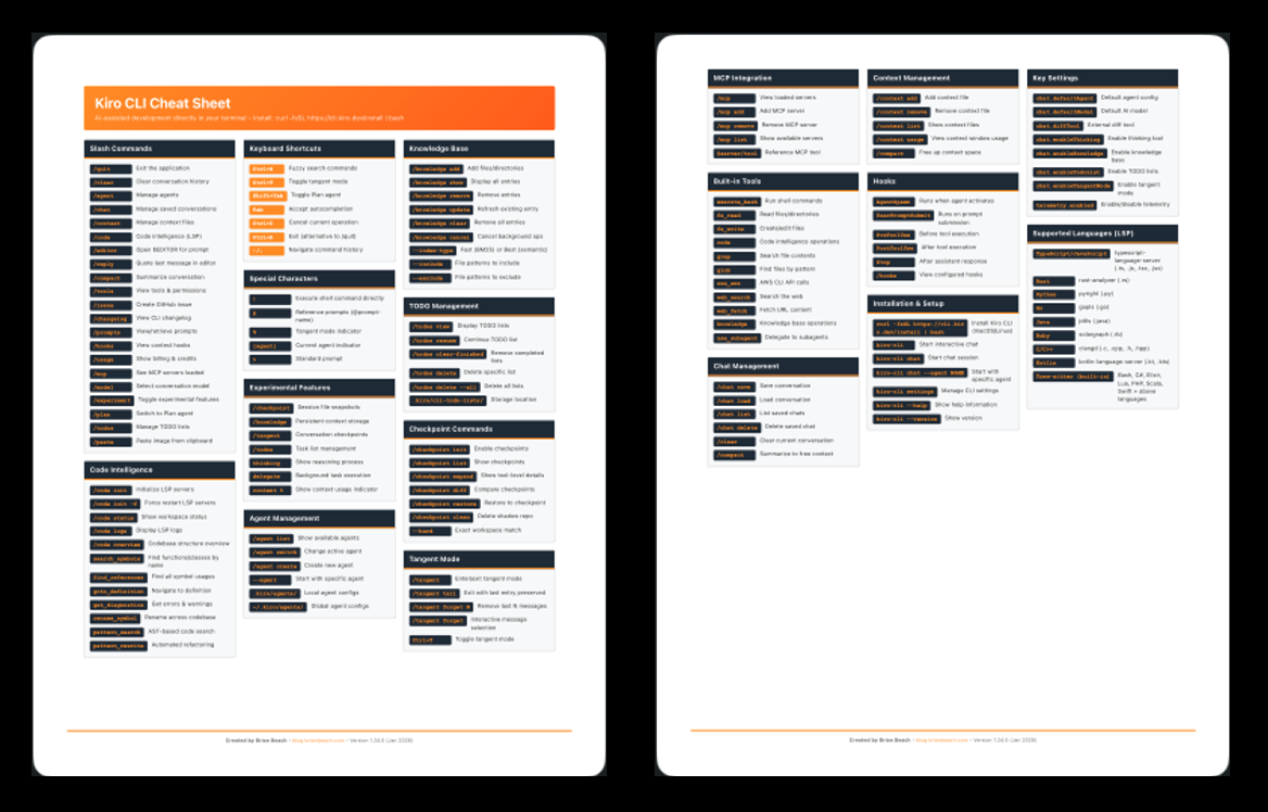 Kiro CLI Cheat Sheet
