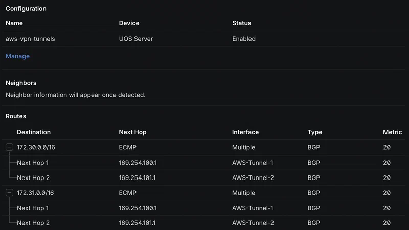 BGP Table
